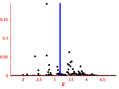 Strength function
